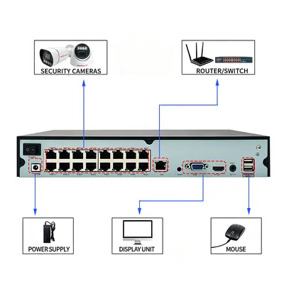 Poe güvenlik kamerası 16'lı set 8 megapiksel 4k yüksek çözünürlüklü gece görüşlü kayıt iç mekan ev monitör kamerası