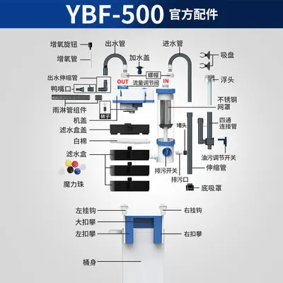 YBF500 Filter Accessory Set, Bottom Suction Cover, Water Inlet and Outlet Fittings - 2