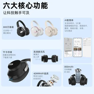 Over-Ear Bluetooth Headphones with Camera, Photo/Video Recording and AI Translation