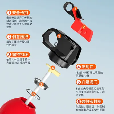 21B Car Fire Extinguisher, 3C Certified, Water-Based, Portable