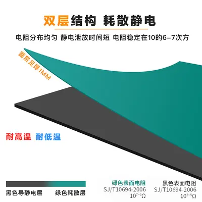 Green Anti-Static Rubber Workbench Mat, Heat and Wear Resistant