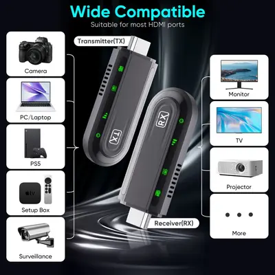 HDMI wireless extender, 4K, 60 meter range