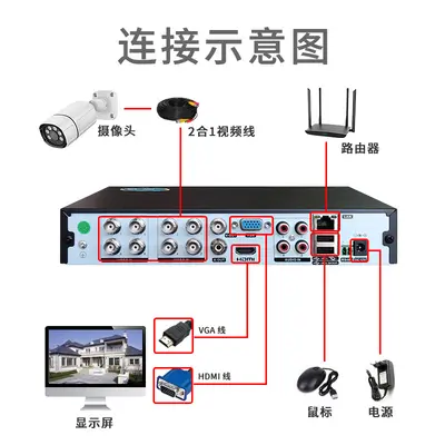 8-Channel 5MP DVR Analog Video Recorder