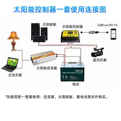 SUOER Solar Charge Controller 12V/24V for Street Light Systems - 5
