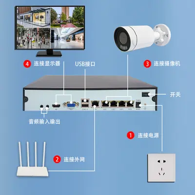 Tuya 4CH POE Überwachungsset mit 5MP NVR - 4