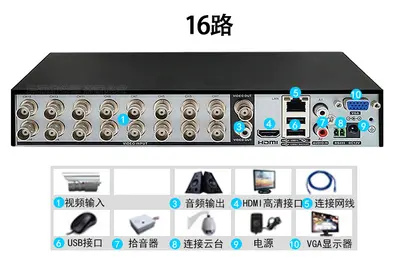 Xiongmai koaxiales DVR Festplatten-Videorekorder, 5MP 14T - 13