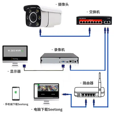 Tianshitong POE ağ kamerası, 5MP, siyah ışık, dış mekan