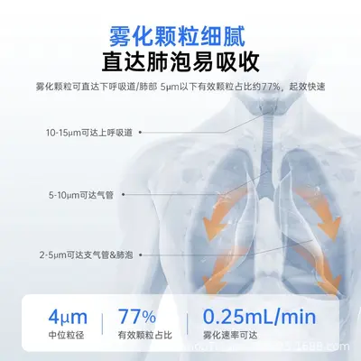 Großhandel Handvernebler Mesh-Mikro medizinische Qualität Medizinprodukt medizinischer Husten- und Schleimlöser Kinder Heim-Inhalationsgerät