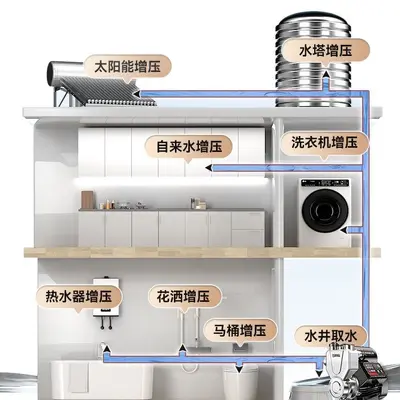 增压泵家用自吸泵全自动静音智能抽水泵不锈钢自来水井管道加压泵