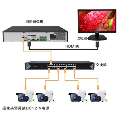 Hikvision DS-7816N-Z2/X 32 kanallı NVR, yüz tanıma