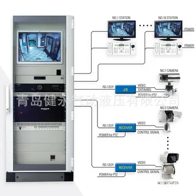 HANSHIN船用闭路电视系统CCTV  显示器、摄像头 RG-12UY/RJ-45