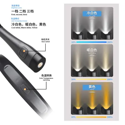 LED Neck-Hanging Light, USB Rechargeable, Tri-Color Adjustable, Eye-Protection