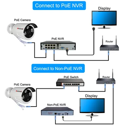 NVR network surveillance kit 4-channel built-in POE power
