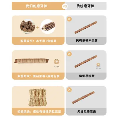 Raffia Cat Teeth Cleaning Chew Stick with Gall Nut