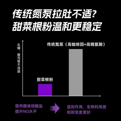 Mi Dang Ka β-Alanine Powder Compound Nutrition Powder Vitamin Nitrogen Pump Sports Fitness Nutrition Energy Supplement