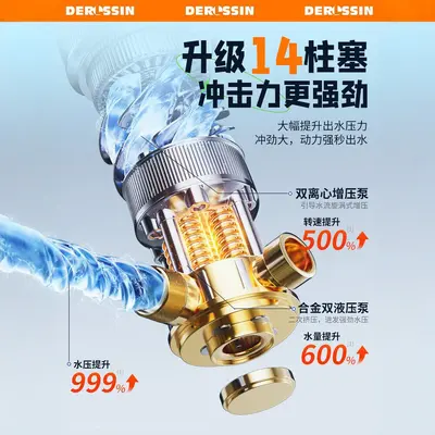 Cordless Brushless High-Pressure Car Washer, Lithium Battery, Portable - 3