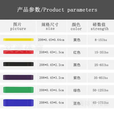 Latex Resistance Band 2080 mm, Pull-Up Assist Band - 3