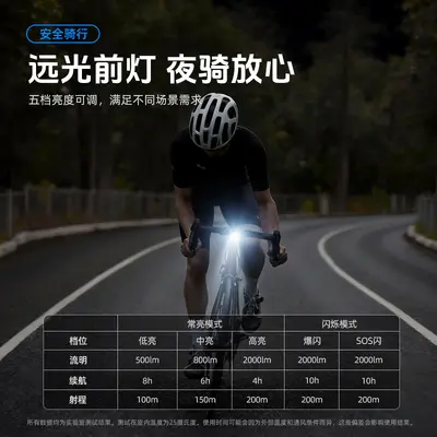 BR1200 Lumen Rechargeable Bicycle Headlight for Mountain Bikes