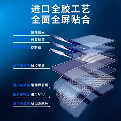 OnePlus 12 Full-Screen Hydrogel Film