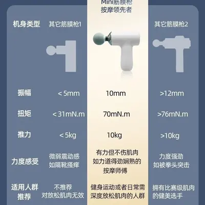 MINI筋膜枪女士创意口袋机便携经络按摩仪电动保健器材迷你手持式