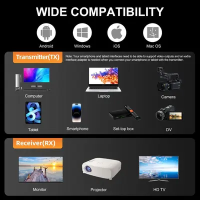 HDMI Wireless Transmitter 60m Bildschirmübertragung mehrfache Verbindung