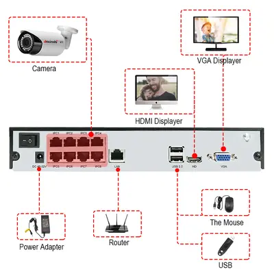 H.265 POE ağ video kaydedici 8 kanal 16 kanal seçeneği