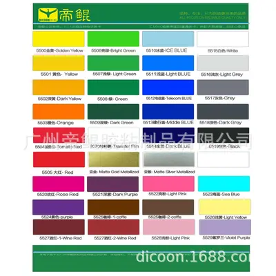 Corrosion protection film for copper sheet, high temperature resistant