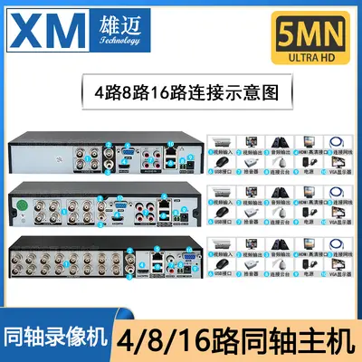 Xiongmai koaxiales DVR Festplatten-Videorekorder, 5MP 14T