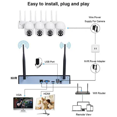 高清安全闭路电视全集8ch 2mp Nvr套件的wifi摄像头系统套件