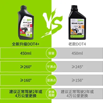 Valeo Full Synthetic DOT4 Brake Fluid for Cars and Motorcycles