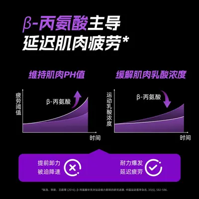 Mi Dang Ka β-Alanine Powder Compound Nutrition Powder Vitamin Nitrogen Pump Sports Fitness Nutrition Energy Supplement