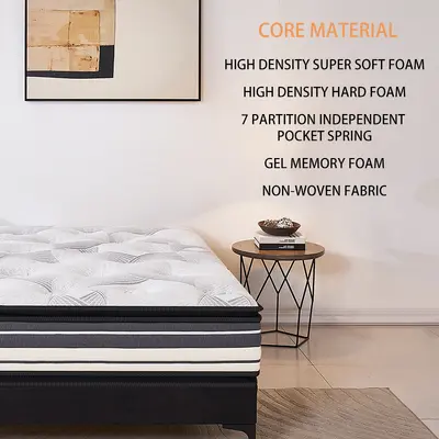 Pressure-Relief Zoned Spring Mattress, Thickened, Soft, Hotel Style