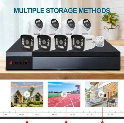 8-Channel AHD Camera Kit with HDMI Connection
