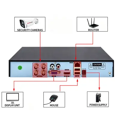 AHD Koaxial 4-Kanal-Überwachungskamera-Set mit HD-Nachtsicht - 5