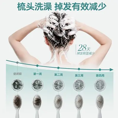 蔓迪洗发水女士防脱发洗发水乌诺地尔强韧发根固发养育发 - 3