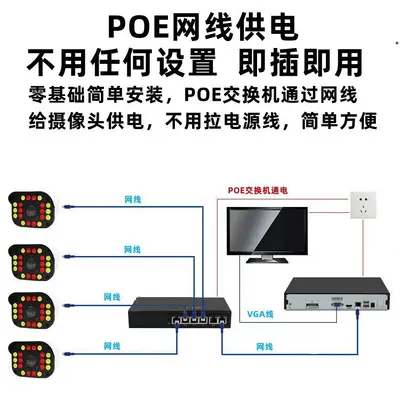 12 milyon çift ışık kaynağı POE ağı ultra net gözetim ekipmanı seti, ekranlı süpermarket ticari ev kamerası 8 kanal