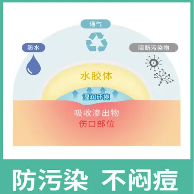 Hydrocolloid Day and Night Acne Patch, Thin and Breathable - 4