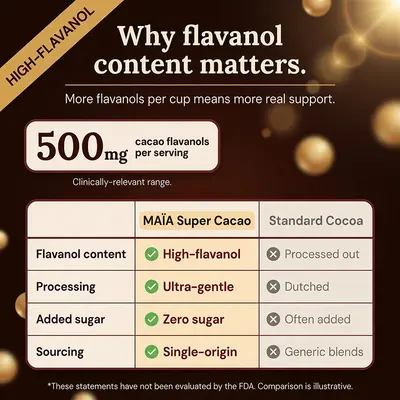 High-Flavanol Super Cacao 高黄烷醇可可粉 200g 膳食食物粉