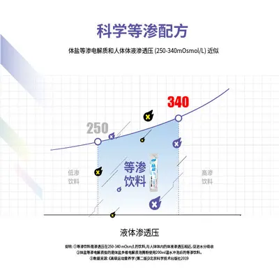 体盐等渗多维电解质泡腾粉运动营养饮料冲剂粉剂泡腾片贴牌代工