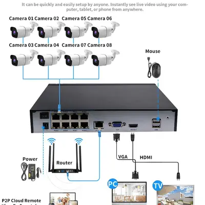 10-Kanal 8MP POE Sicherheitssystem NVR-Set