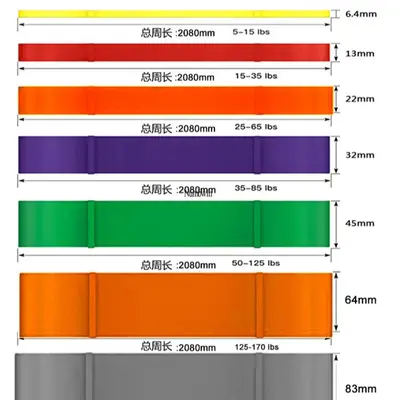 Fitness Resistance Loop Bands, Wide and Thick, for Pull-Up and Squat Training - 5