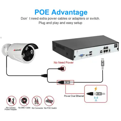 NVR network surveillance kit 4-channel built-in POE power