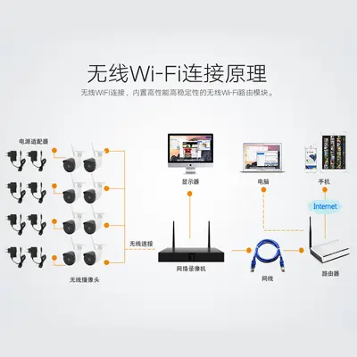 Wireless 8-channel surveillance camera set with wireless remote wake-up function smart security wifi camera