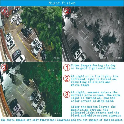 500万像素网络摄像机5MP Dual Light TF card slot POE IP Camera