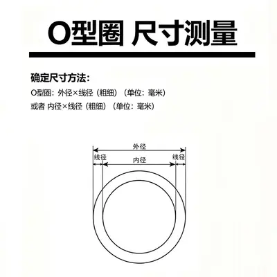 Food-Grade Silicone O-Ring Seal, High-Temperature Resistant, 2.4 mm - 7