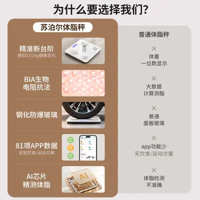 苏泊尔体重秤家用精准电子秤人体称重充电智能减肥专用体脂秤新年