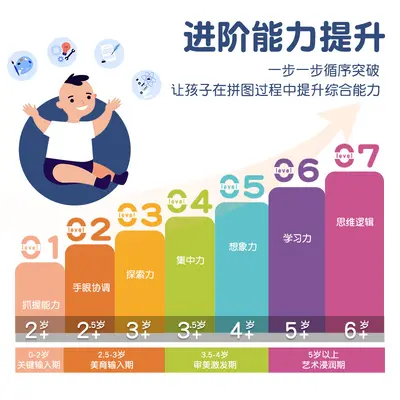 圣诞礼品定制儿童智力进阶拼图幼儿宝宝早教拼图儿童早教玩具定制