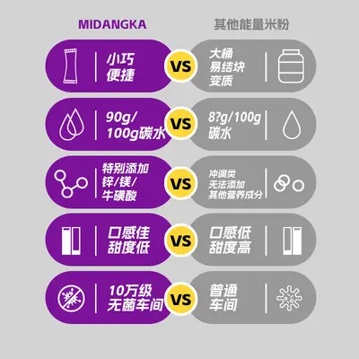 Mi Dang Ka High-Carb Energy Rice Paste Fast-Carb Rice Powder Pre-Workout Energy Meal Replacement Sports Nutrition Supplement Wholesale Dropshipping