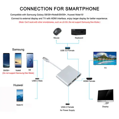 Three-in-one docking station for mobile phones, tablets and handheld gaming consoles, USB-C video converter, 3-in-1 expansion hub.