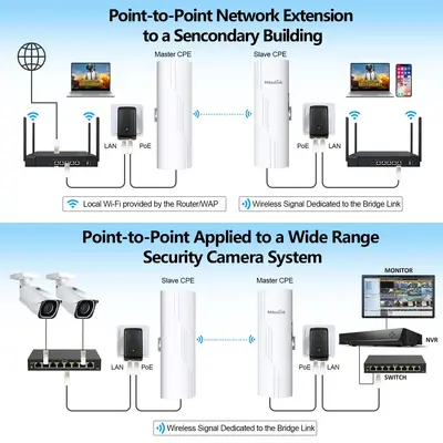 5.8Ghz 900Mbps无线网桥室外远程户外Wifi橄榄壳防火墙千兆远距离